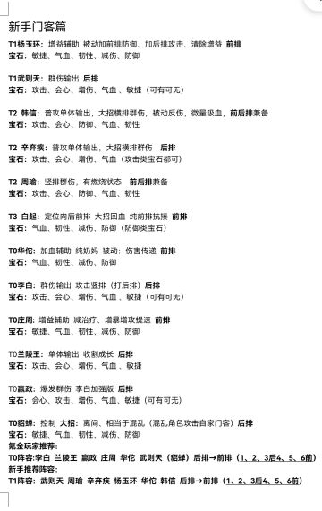 扶摇一梦新手攻略，纯干货