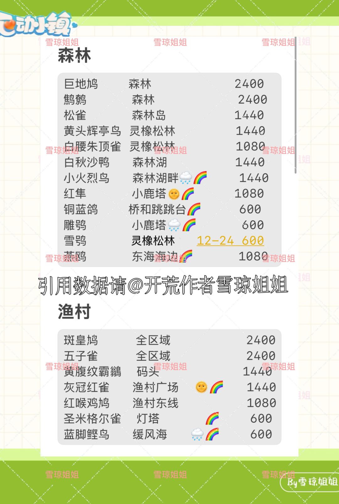 心动小镇观鸟区域分布总览及精通攻略 2
