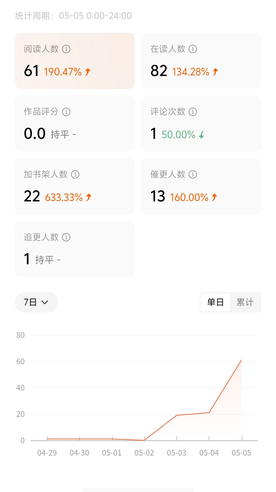 感谢各位道友支持 2