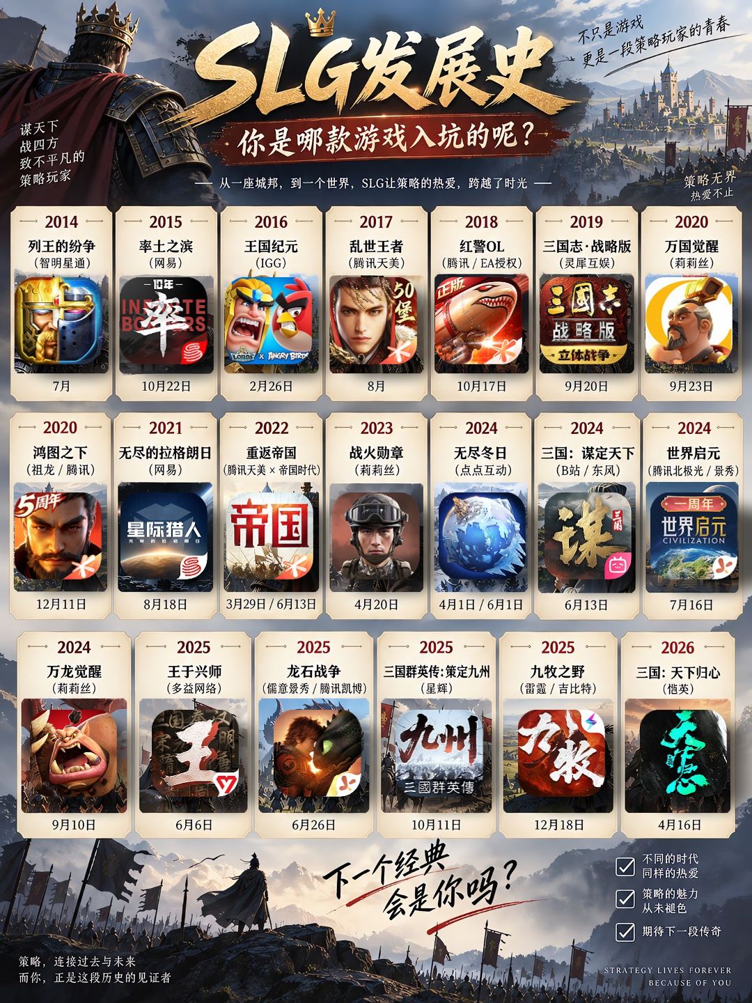 SLG发展史,你是从哪款游戏开始入坑的? 1