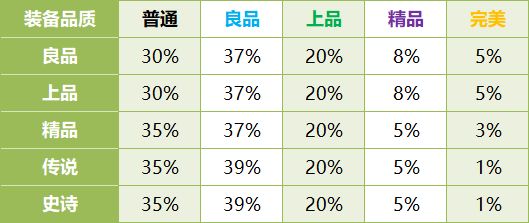 机战:钢铁巨舰百科|装备强化别乱堆!资源这样用战力暴涨! 2