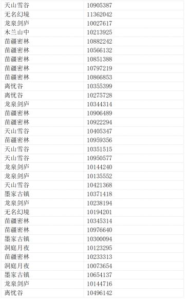 【汉家江湖】6月2日论剑学宫太玄玉异常获取处理结果公告
