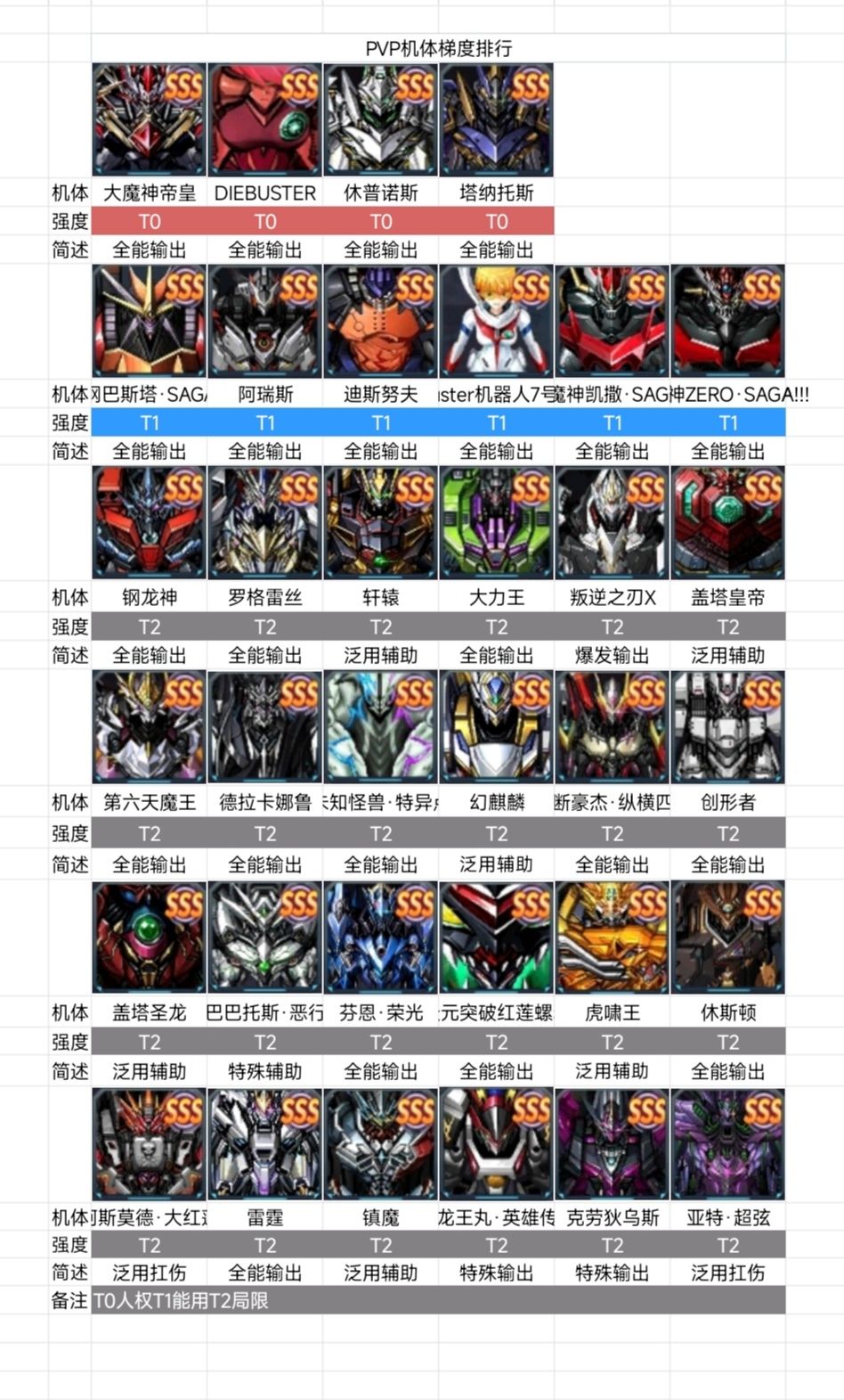 近期攻略分享&军团招新 3