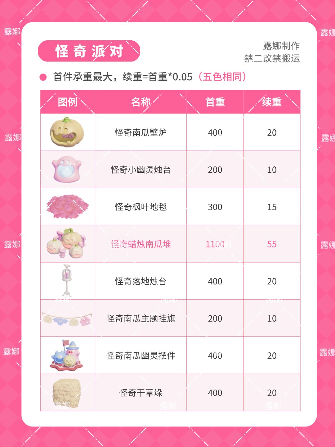 心动小镇 奇灵夜季家具建材全承重表/清单 3