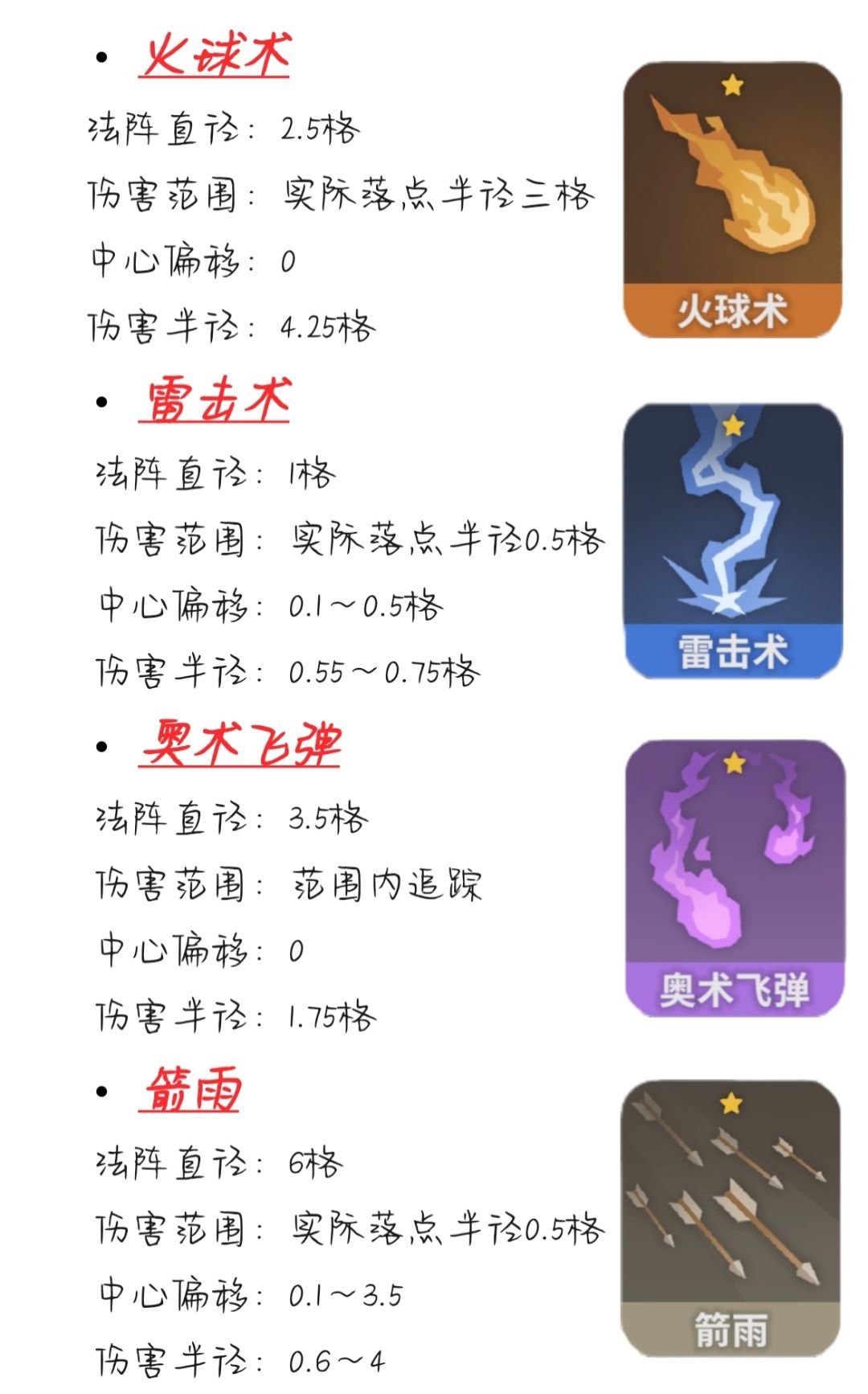【魔法图鉴--范围篇1】截图