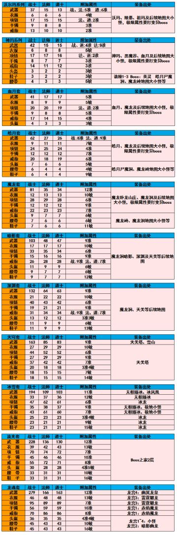 来一点干货！有收集弄展架的可以来看看。