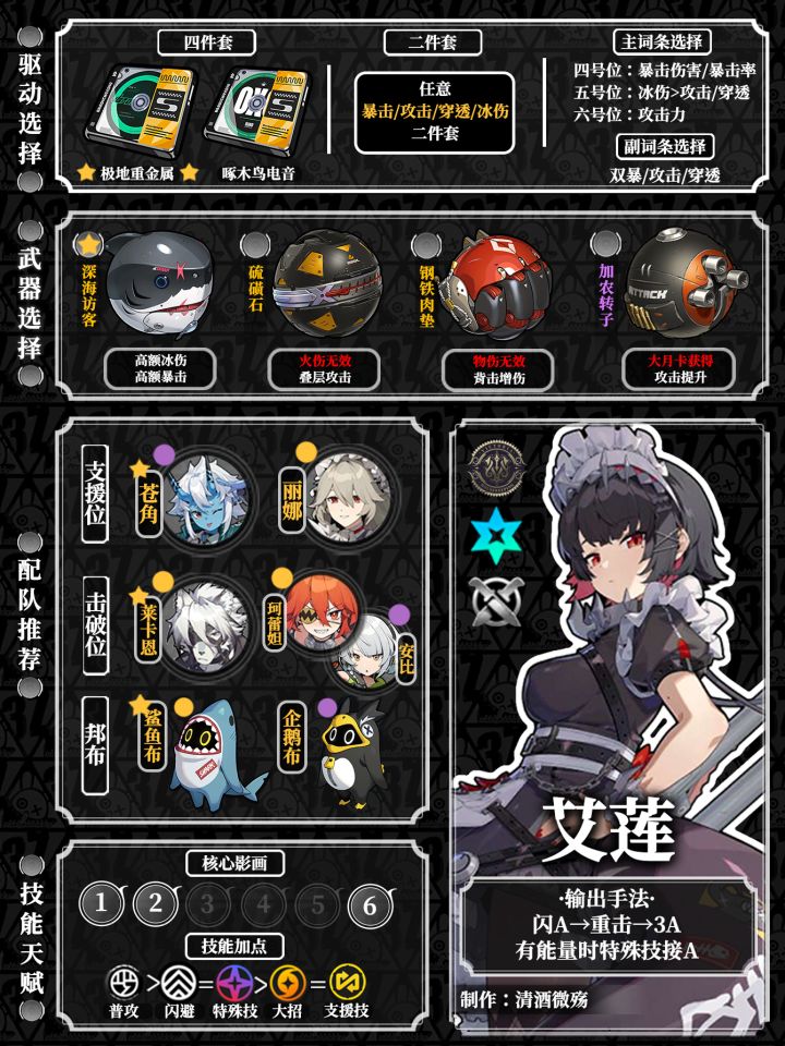 【1.0攻略征集】全五星角色一图流详细攻略截图