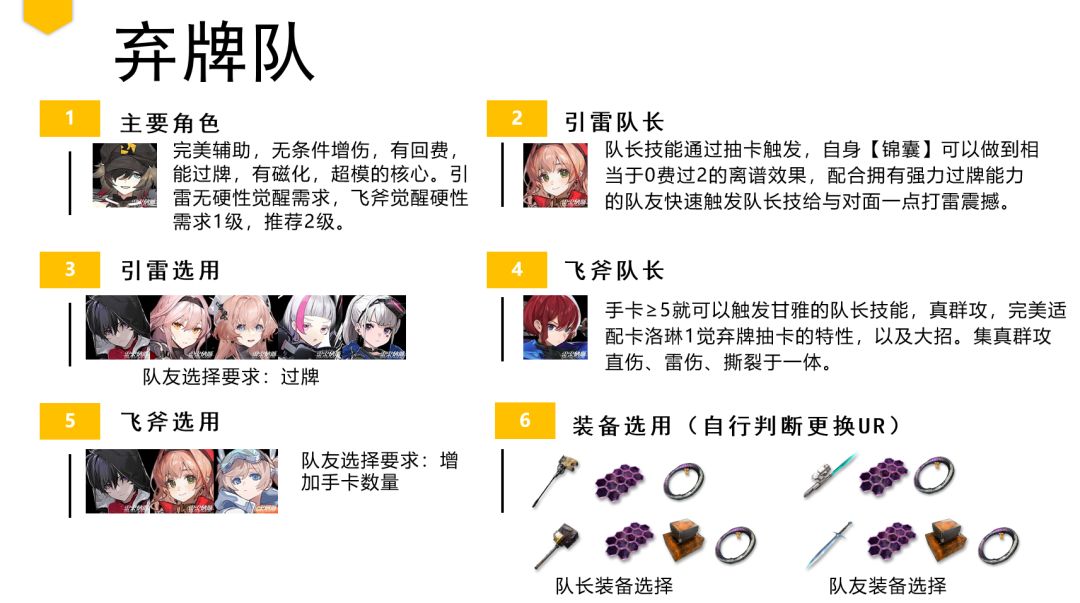 编队总结，仅供参考，欢迎补充截图