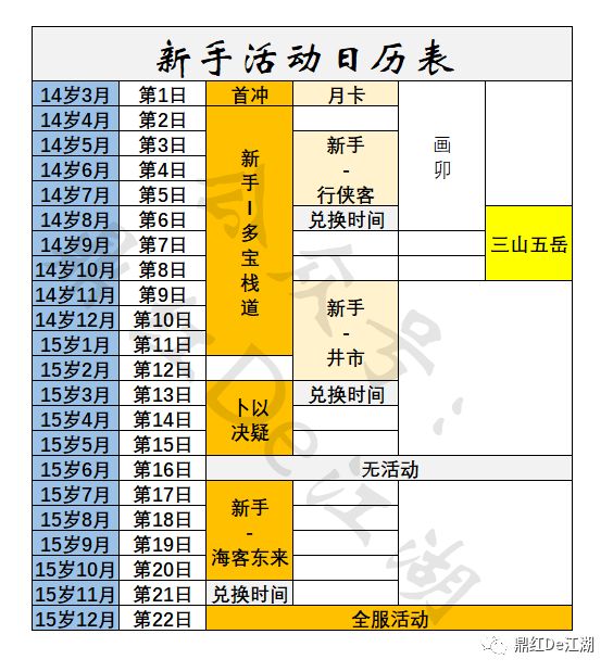 我晚上创建的号?所以我就要比别人少一天? 1