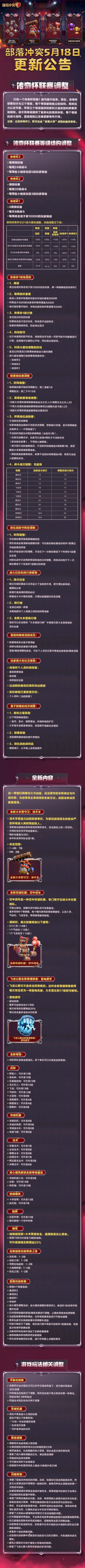 更新公告｜传奇杯联赛调整等更新上线！