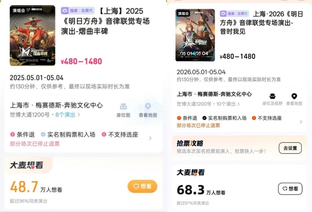 明日方舟没有“七年之痒”,空降畅销榜Top4 3