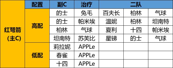 【萌新指南】配队思路及误区总结 2
