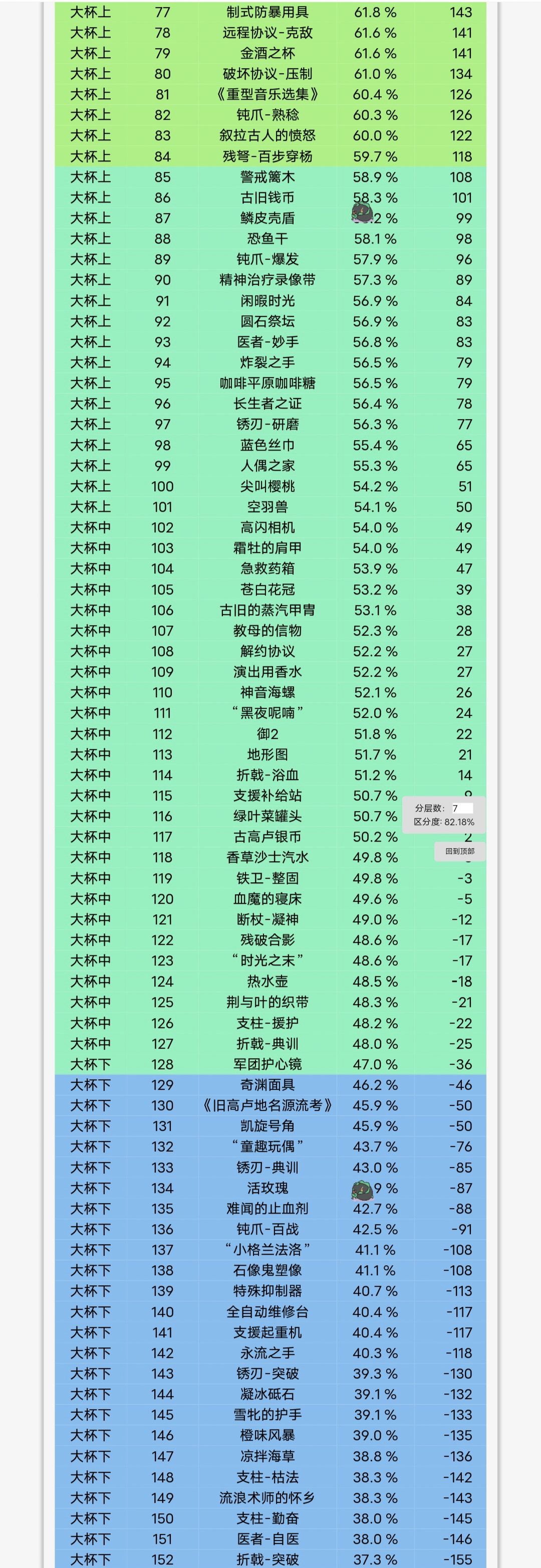 萨米肉鸽藏品排行榜 2