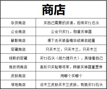 商店应该怎么买？我跟你细细道来（附带省流版）
