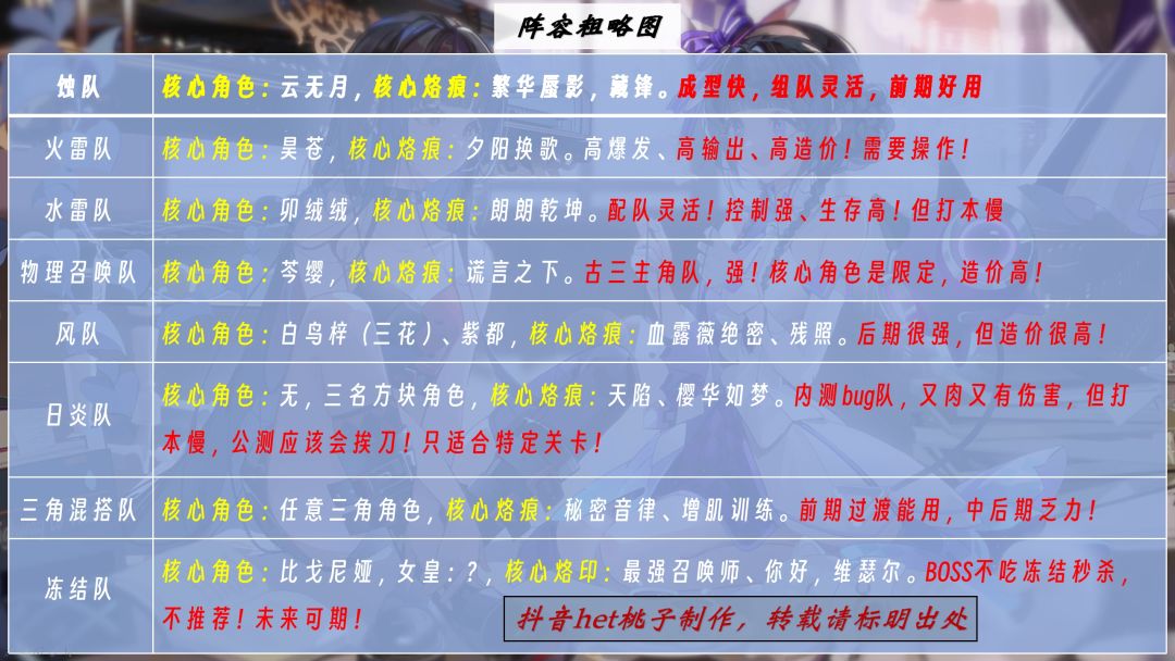 白荆回廊角色阵容攻略，一图流！截图