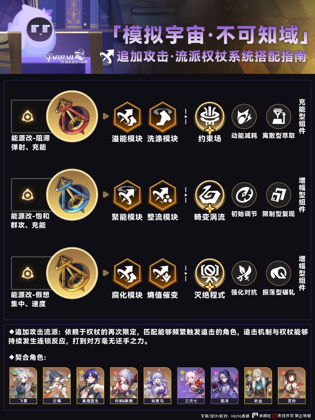 【V2.6攻略】不可知域丨4流派配置指南 3