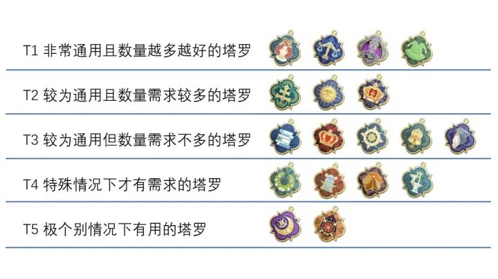【塔罗详尽介绍】完结总结篇截图