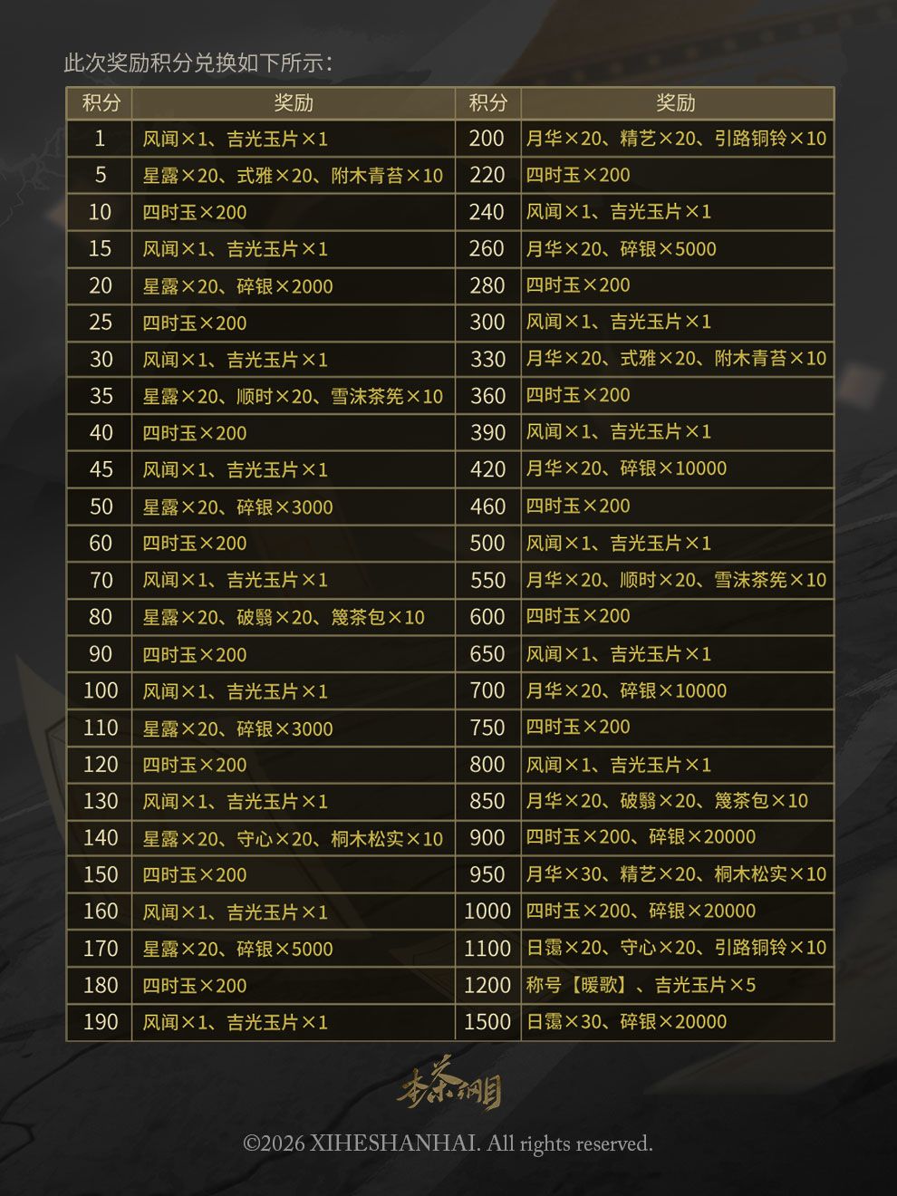 『沉诏·片纸识君』活动10月10日上线! 3