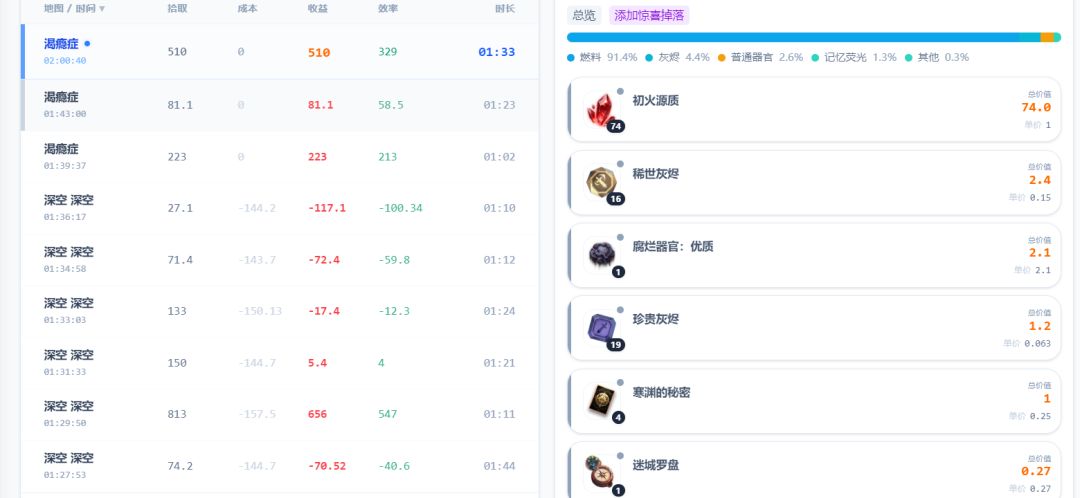 渴瘾返场抽完了 开始掉落回调了? 1