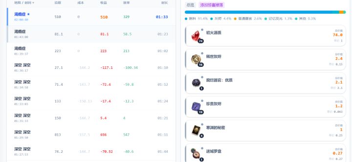 渴瘾返场抽完了 开始掉落回调了?截图