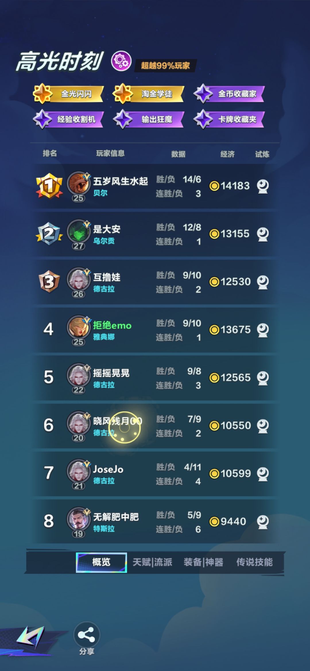 变异狗熊真的恶心 2