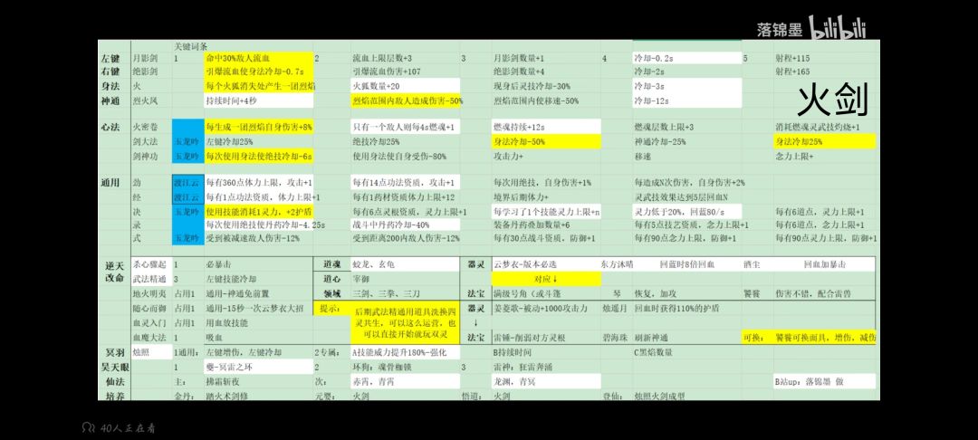 比较热门流派一图流，搬运小破站博主落锦墨 2