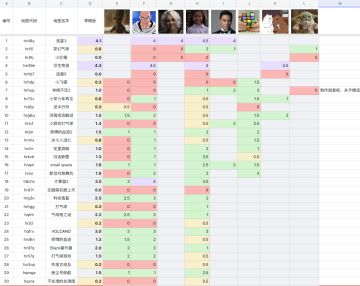 精选委员会工作成果公示-2022年7月20日版