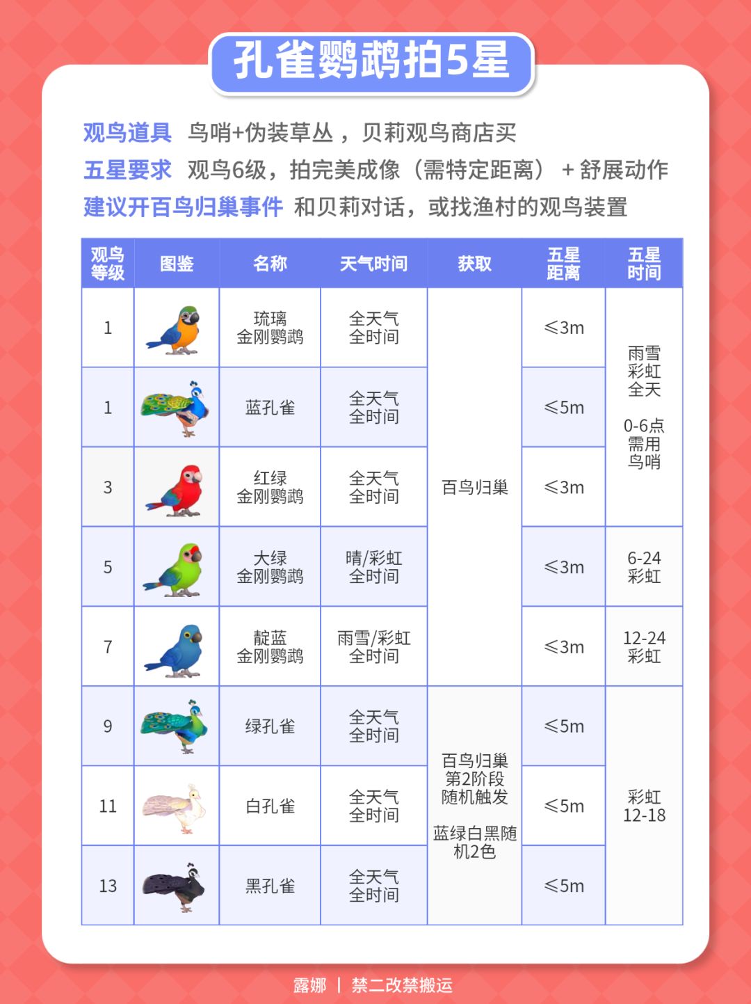 9月30日彩虹攻略 朵朵位置 4个彩虹泡泡花束 6