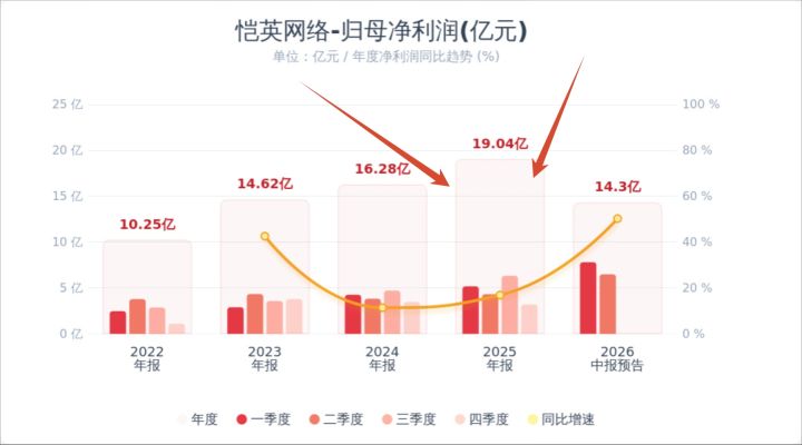 2.78亿,115人,恺英这波期权下血本了!截图