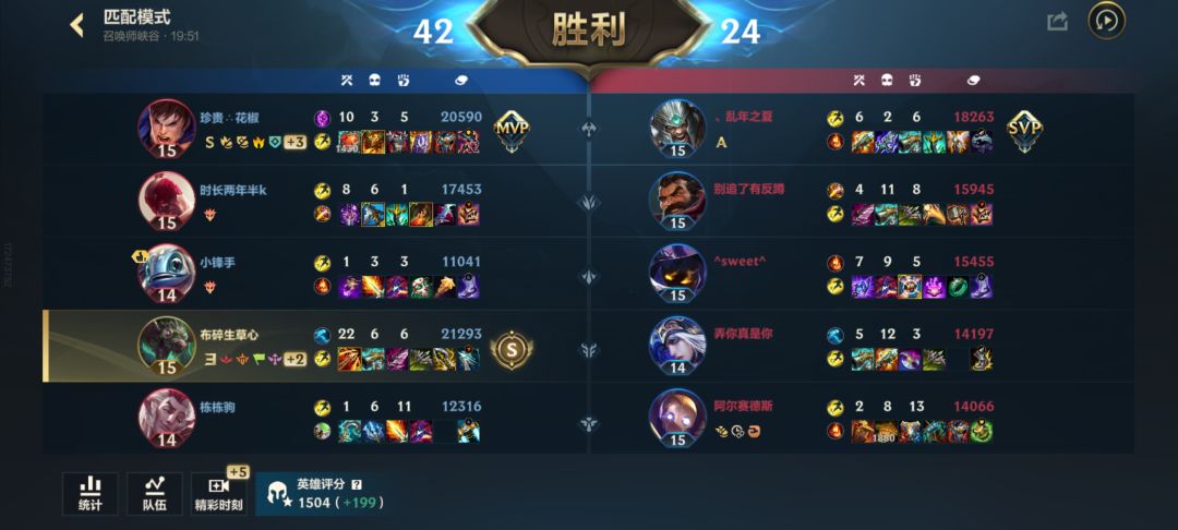 关于我在峡谷与人机互动的一天 1