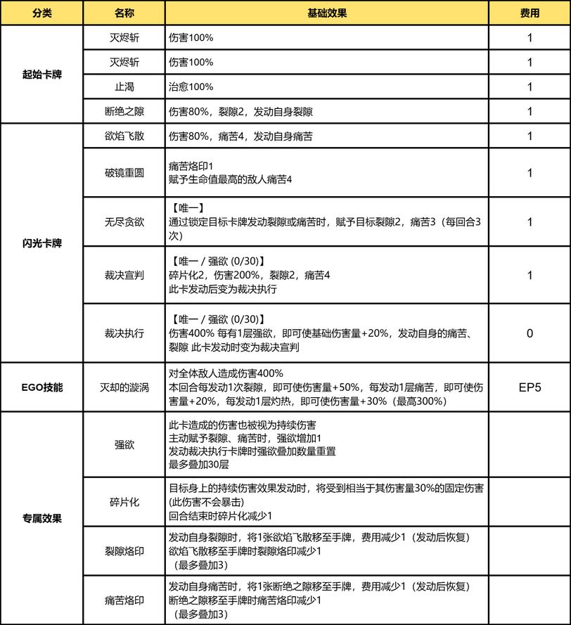 不强绑?卡厄思奥尔加机制 2