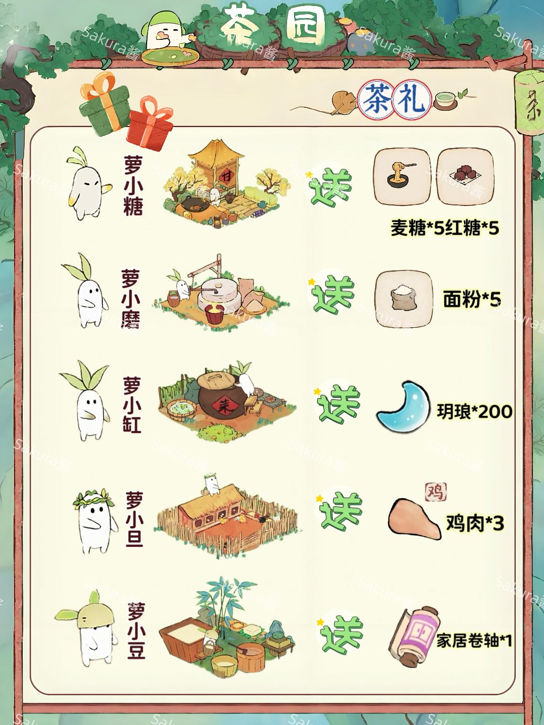 茶园茶礼🎁礼物清单攻略图来萝 2