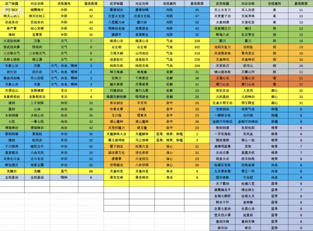 心法(经脉洗练附加属性) 1