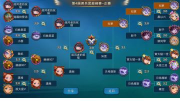 纪念一下巅峰第二