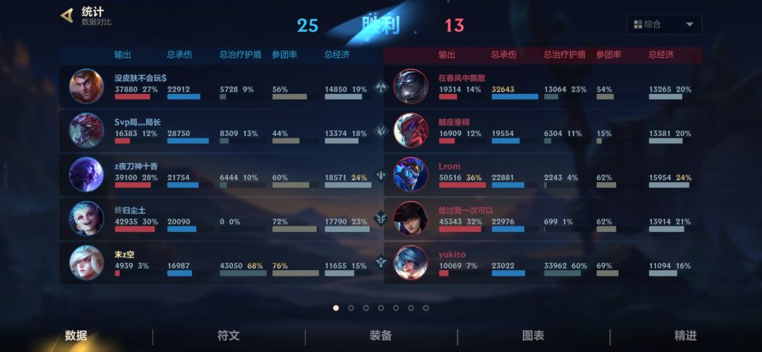 新版和音加权冠等于回血泵 2