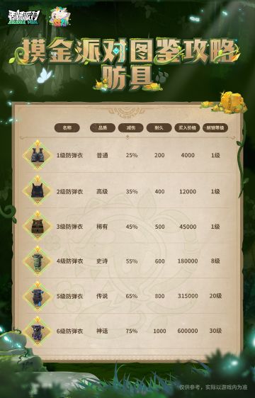 【摸金派对图鉴攻略】防具