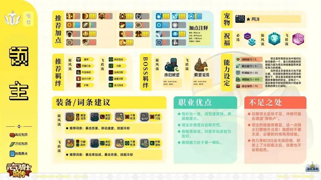 领主新手玩法截图