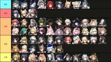 浅水区干员排行【个人向】