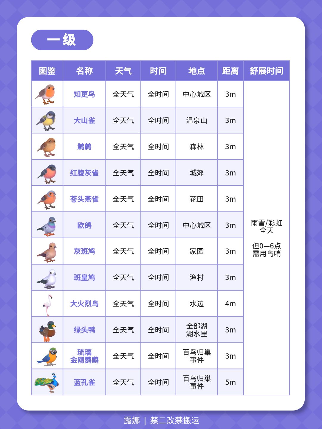 1-14级 观鸟全图鉴 位置天气时间 五星攻略 3
