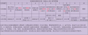 搬运～