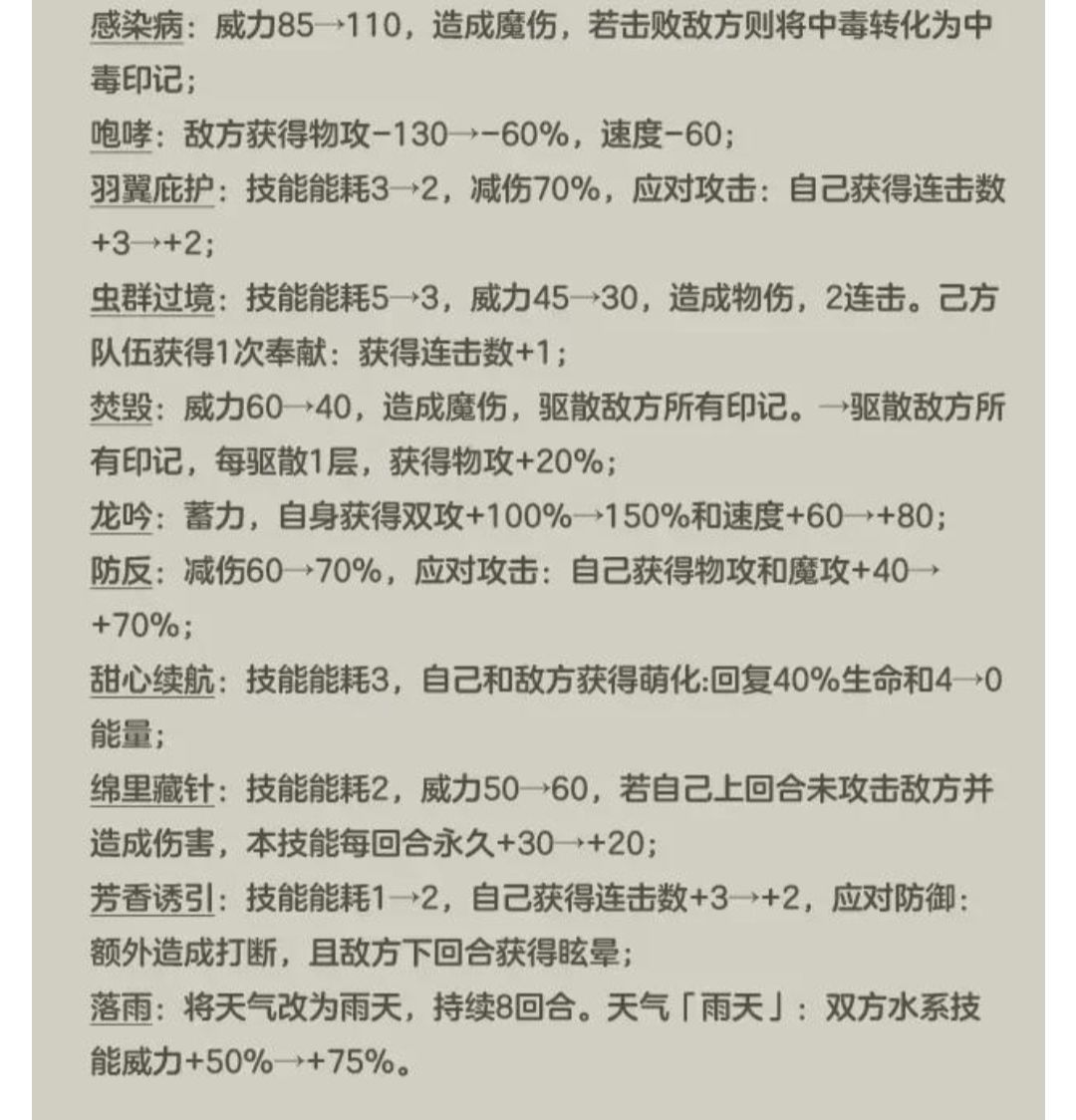 甜心续航不会能量了? 1