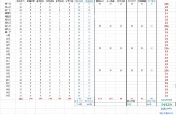 斗罗大陆魂师对决 SP海神唐三零氪玩家 红一唐三获取攻略