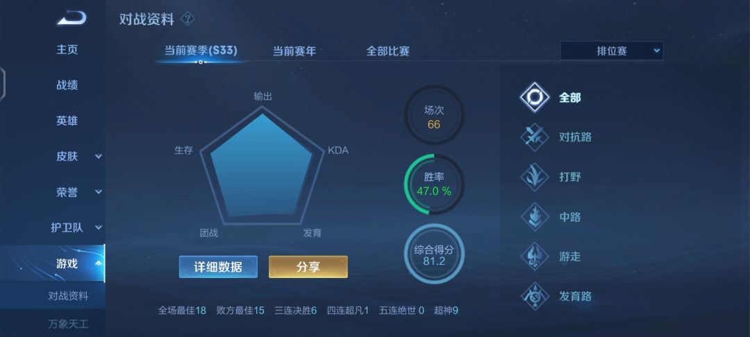 太累了 2