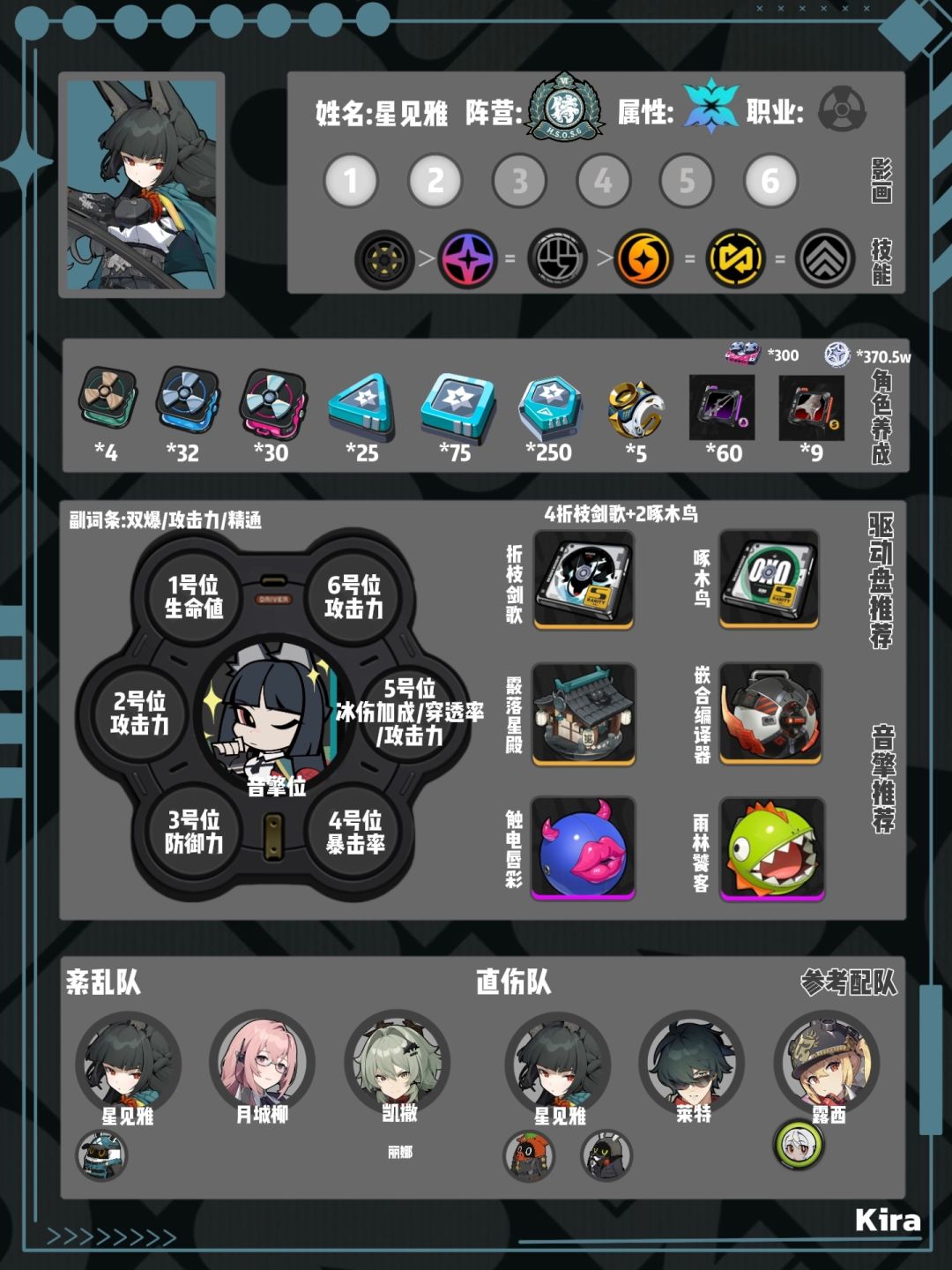 【1.4攻略征集】1.4卡池角色一图流攻略来啦 2