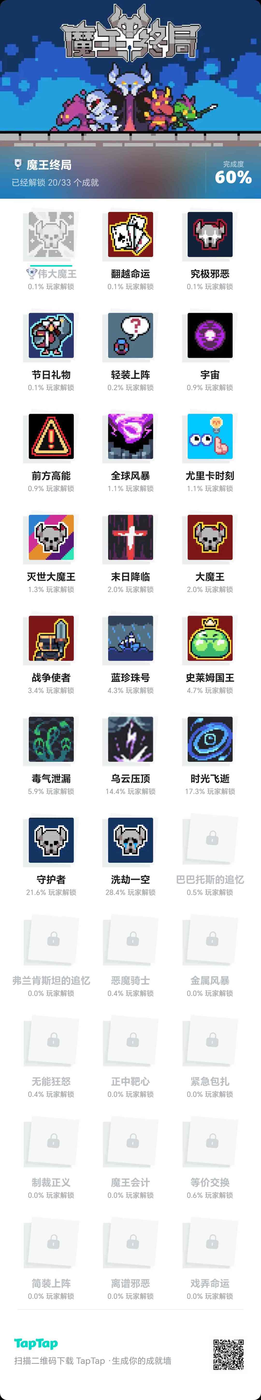 快来一起玩呀,解锁最稀有成就(*'▽'*)♪ 1
