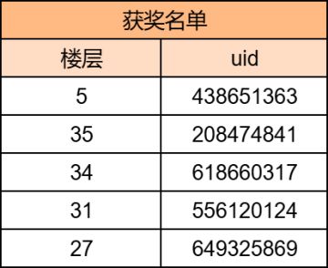 嘘！别尖叫！【内含全新周边奖励】