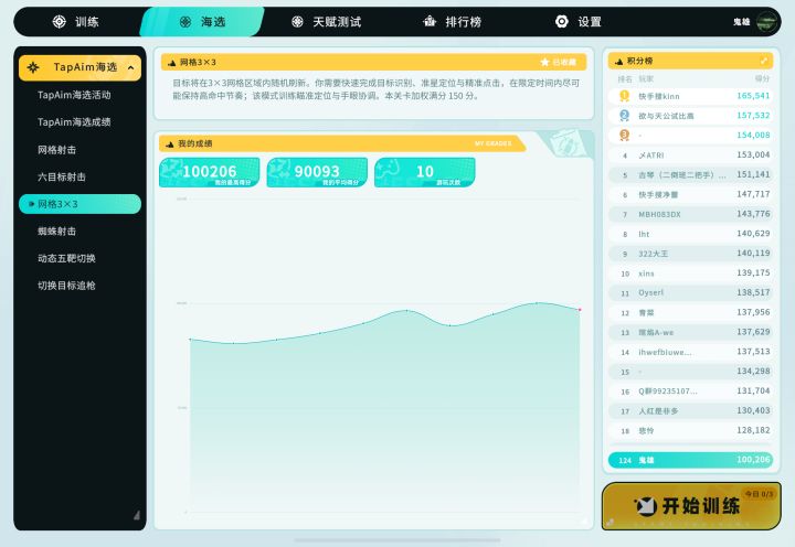 终于进10w了截图