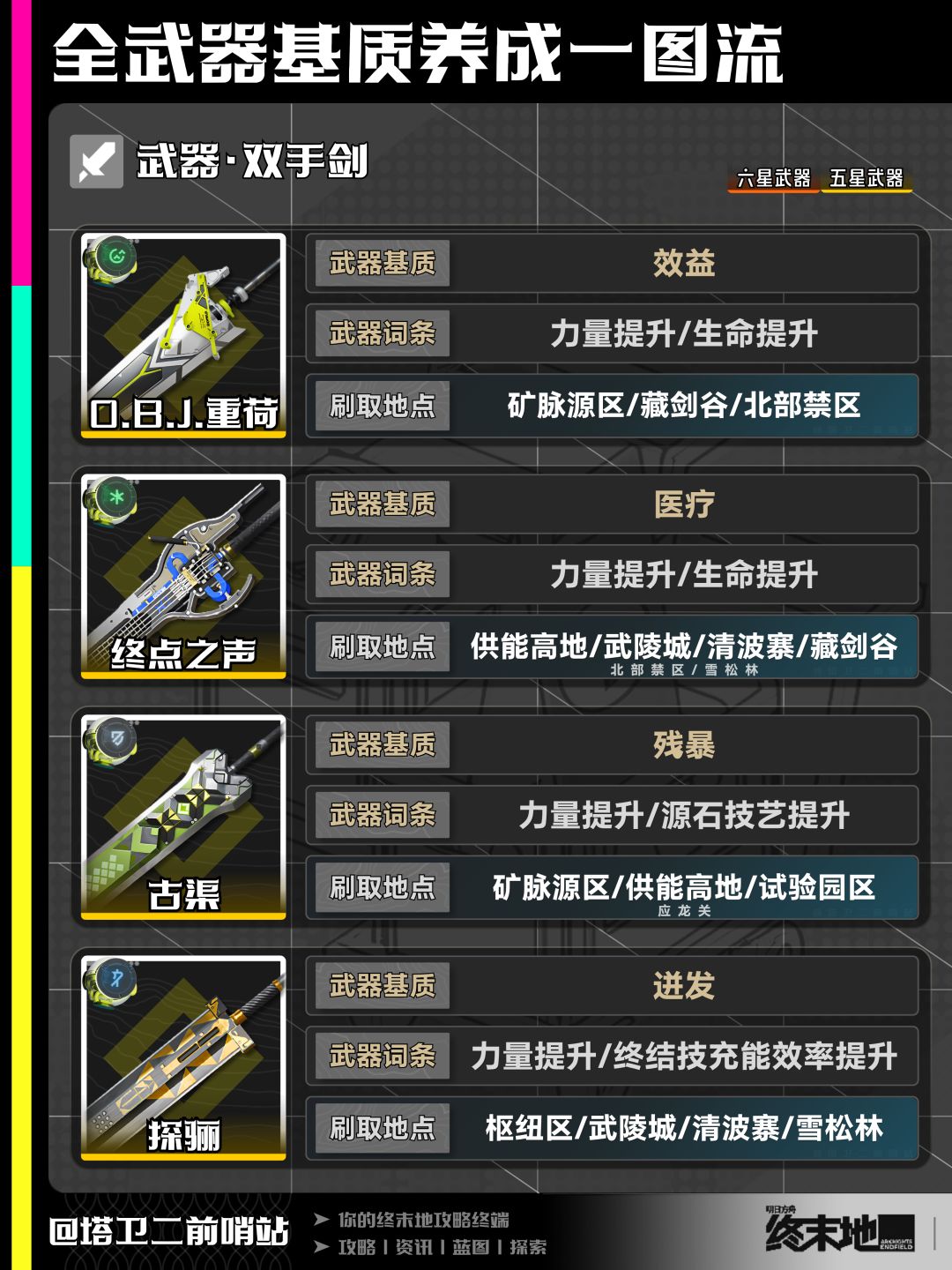 终末地攻略|全武器基质养成一图流 14