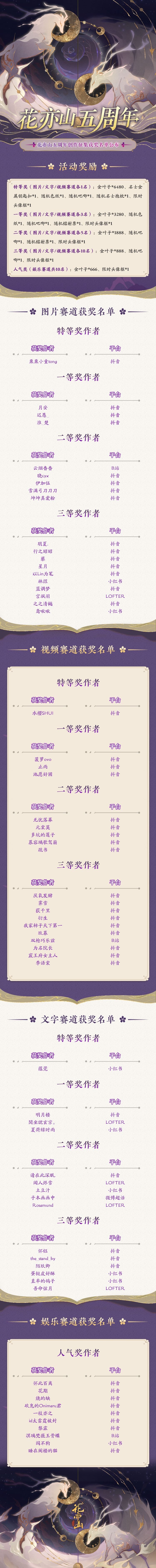 【花亦山五周年】创作征集活动获奖名单公布！