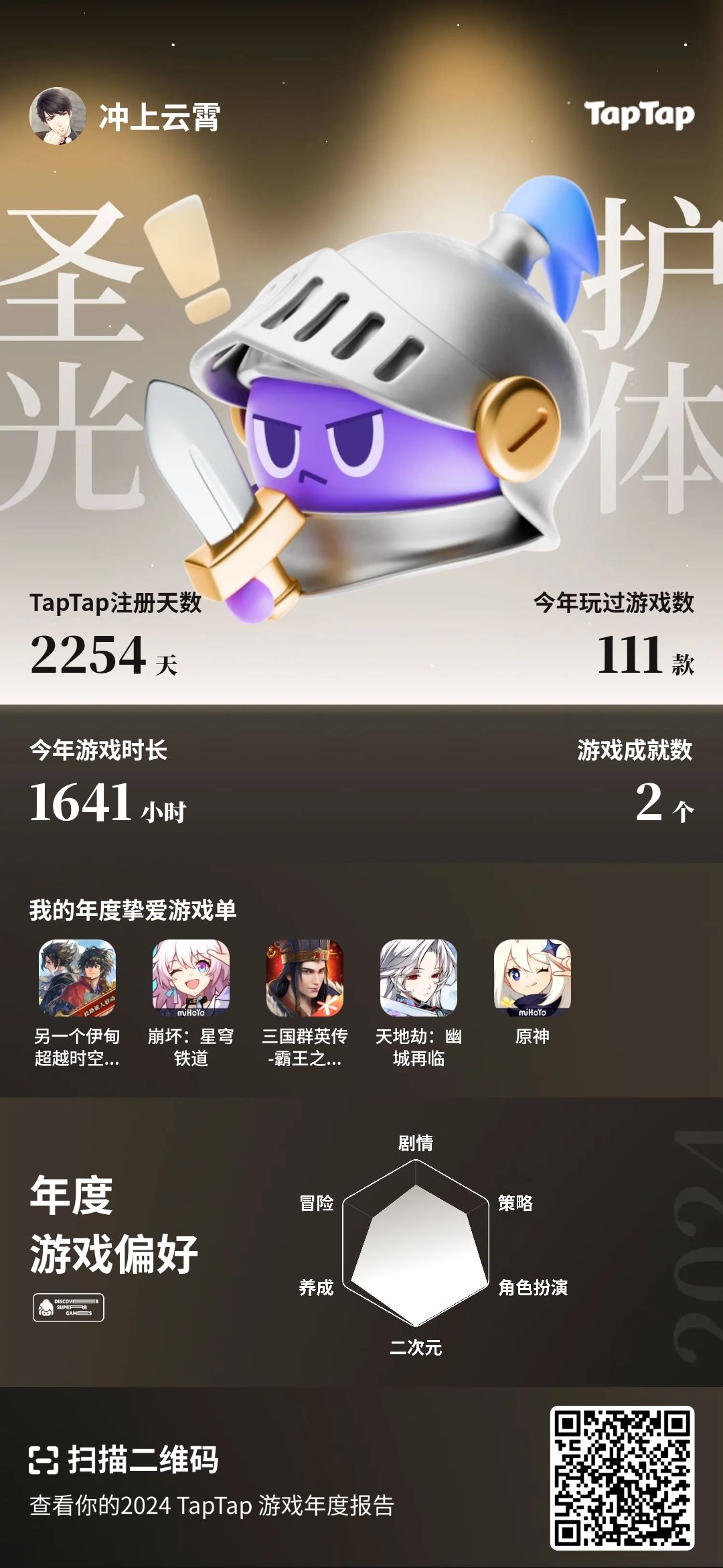 又是沉迷游戏的一年 1